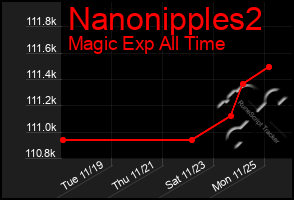 Total Graph of Nanonipples2