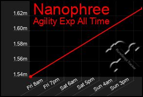 Total Graph of Nanophree