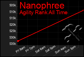 Total Graph of Nanophree