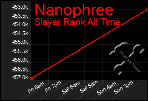 Total Graph of Nanophree