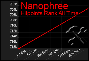 Total Graph of Nanophree