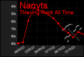 Total Graph of Nanyts