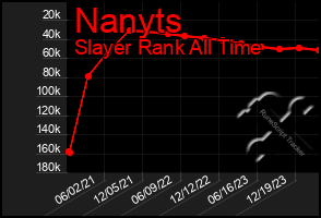 Total Graph of Nanyts
