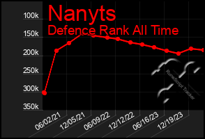 Total Graph of Nanyts