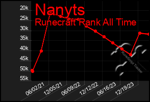 Total Graph of Nanyts