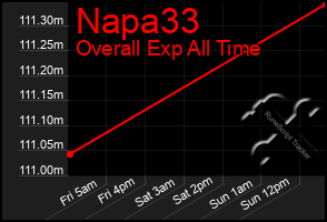 Total Graph of Napa33