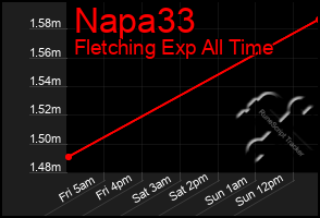 Total Graph of Napa33