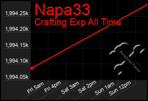 Total Graph of Napa33