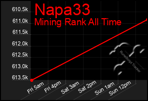 Total Graph of Napa33