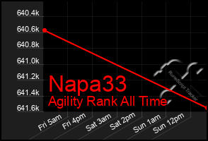 Total Graph of Napa33