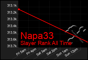 Total Graph of Napa33