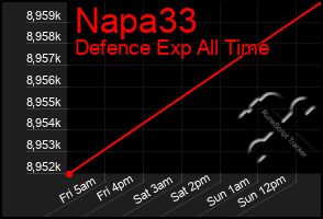 Total Graph of Napa33