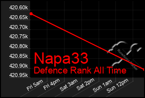 Total Graph of Napa33