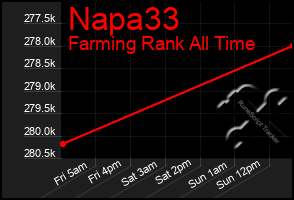 Total Graph of Napa33