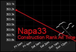 Total Graph of Napa33