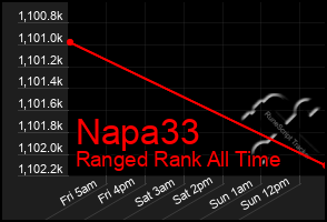 Total Graph of Napa33