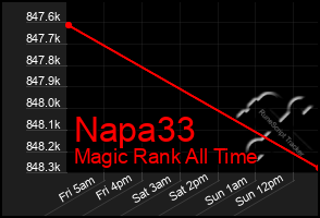 Total Graph of Napa33