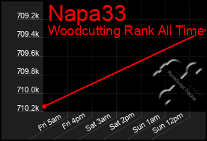 Total Graph of Napa33