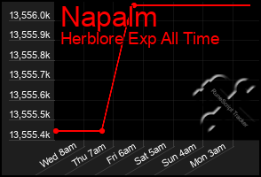 Total Graph of Napalm