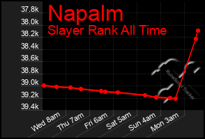 Total Graph of Napalm