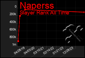 Total Graph of Naperss