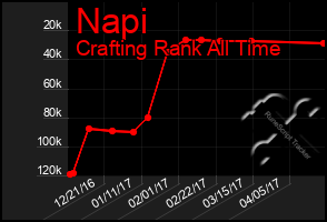 Total Graph of Napi
