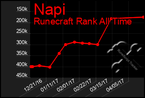 Total Graph of Napi