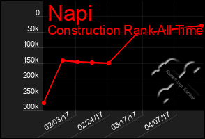 Total Graph of Napi