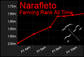 Total Graph of Narafleto