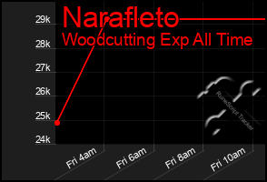 Total Graph of Narafleto