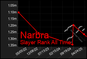 Total Graph of Narbra