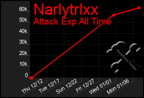 Total Graph of Narlytrlxx