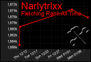 Total Graph of Narlytrlxx