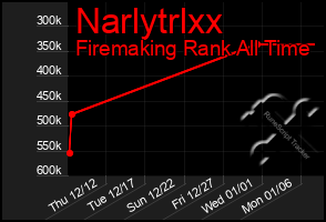 Total Graph of Narlytrlxx