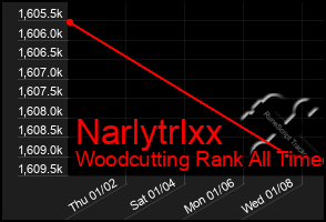 Total Graph of Narlytrlxx