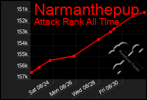 Total Graph of Narmanthepup