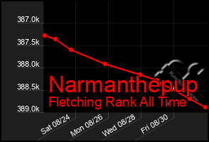 Total Graph of Narmanthepup