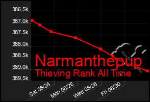 Total Graph of Narmanthepup