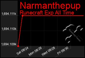 Total Graph of Narmanthepup