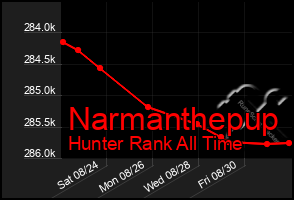 Total Graph of Narmanthepup