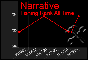 Total Graph of Narrative