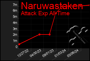 Total Graph of Naruwastaken