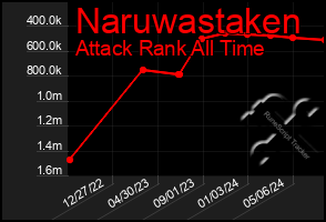 Total Graph of Naruwastaken