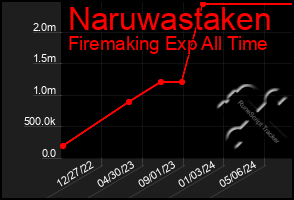 Total Graph of Naruwastaken