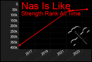Total Graph of Nas Is Like