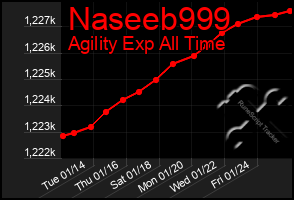 Total Graph of Naseeb999