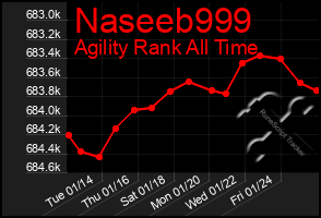 Total Graph of Naseeb999