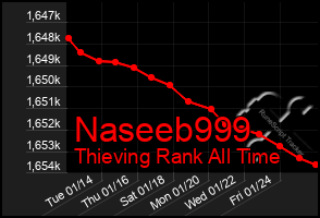 Total Graph of Naseeb999