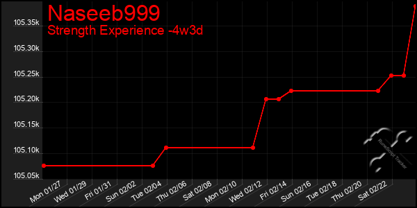 Last 31 Days Graph of Naseeb999