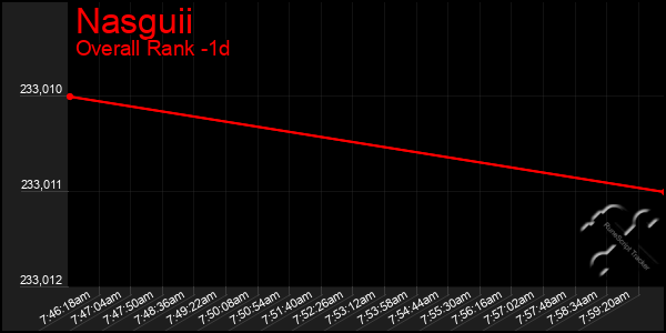 Last 24 Hours Graph of Nasguii